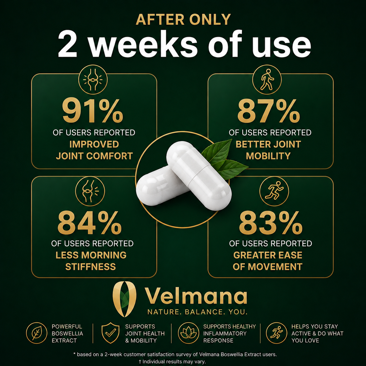 Velmana™ Boswellia Extract